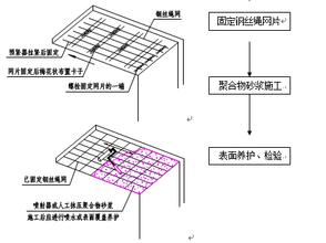 加固设计