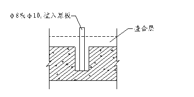 房屋建筑加固方法-叠合层加固
