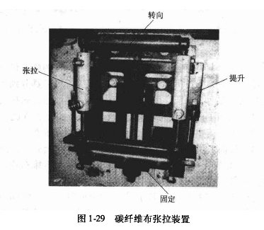 预应力碳纤维布加固混凝土结构施工工艺