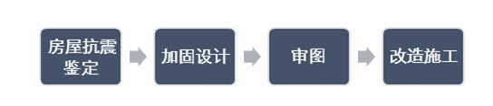 温州房屋倒塌:让我们重新回归专业,思考房屋改造安全问题 温州房屋倒塌:让我们重新回归专业,思考房屋改造安全问题